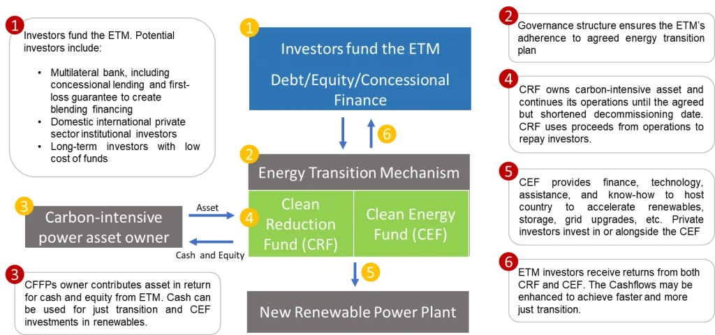 mechanism of ETM